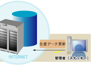 トレサビリティ検索手順