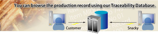Traceability Database